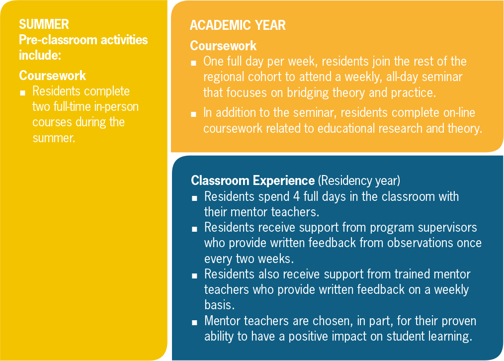 program details