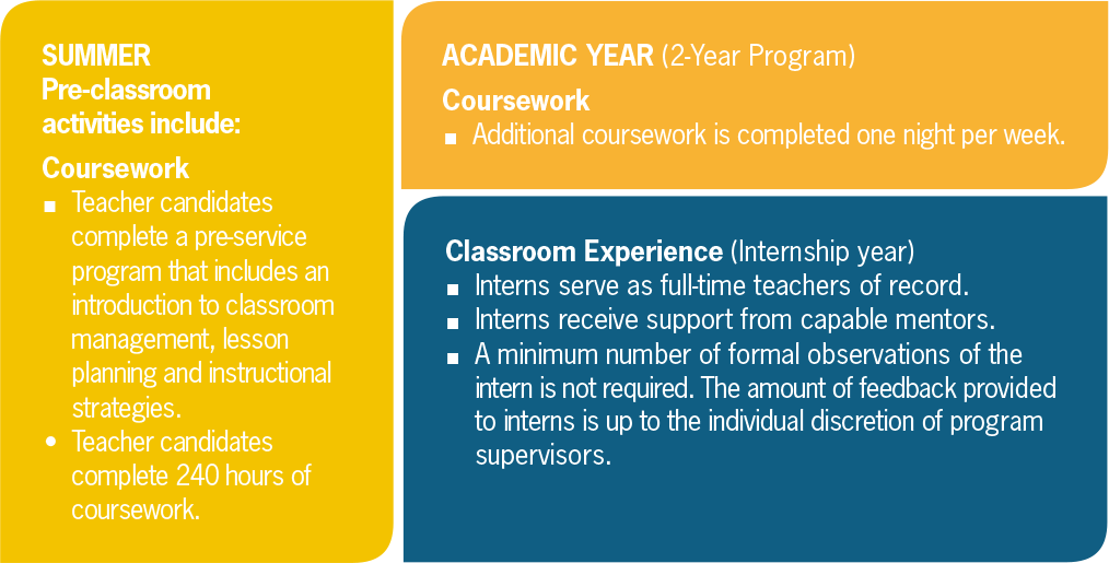 program details