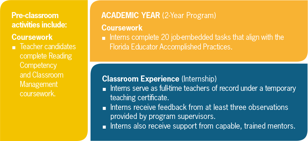 program details