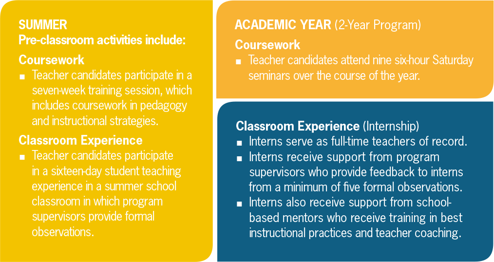 program details