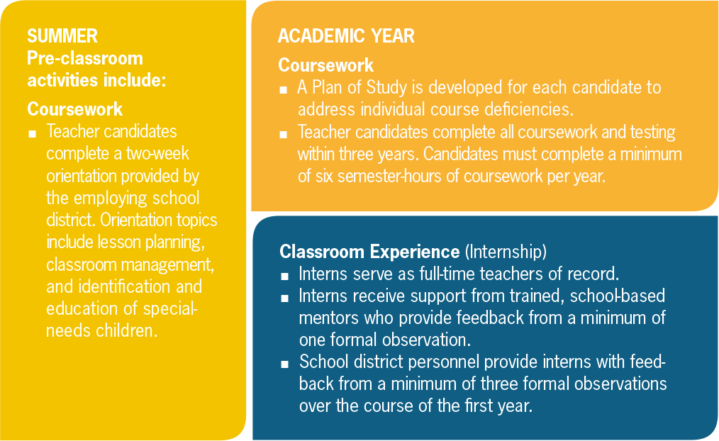 program details