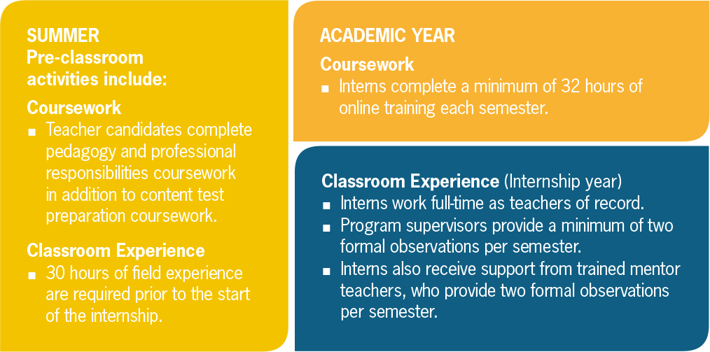 program details