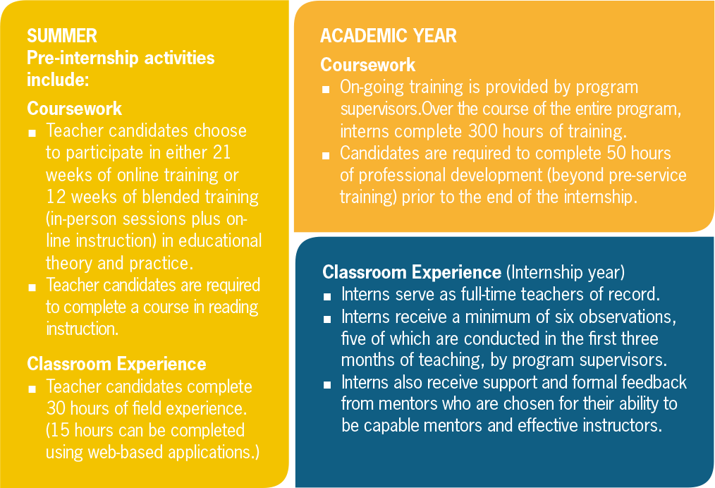 program details