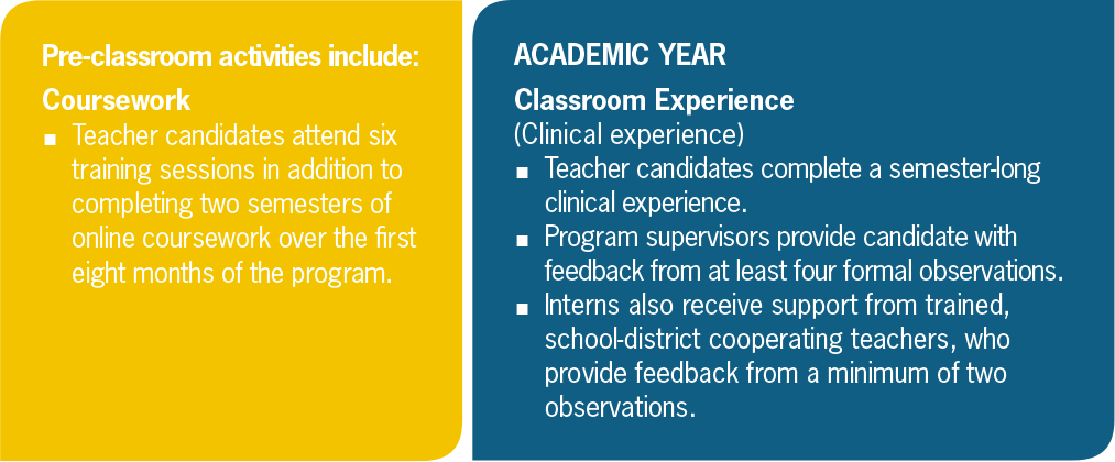program details